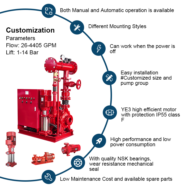 EJ Electric Jockey Fire Pump พร้อมถังแรงดันและแผงควบคุม