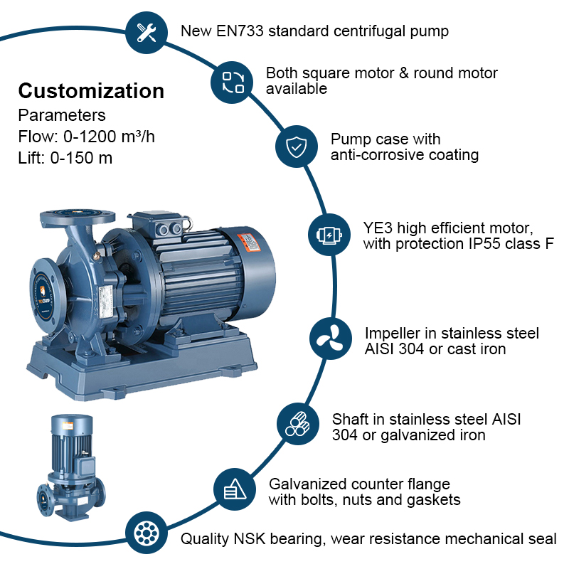 ปั๊มดูดปลายแนวนอน Single Stage Monoblock Motor Pump