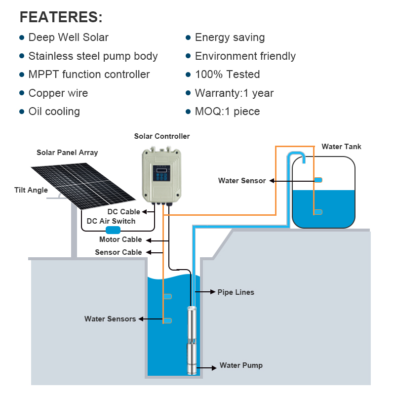 24v dc พลังงานแสงอาทิตย์การเกษตร Submersible Water Pump