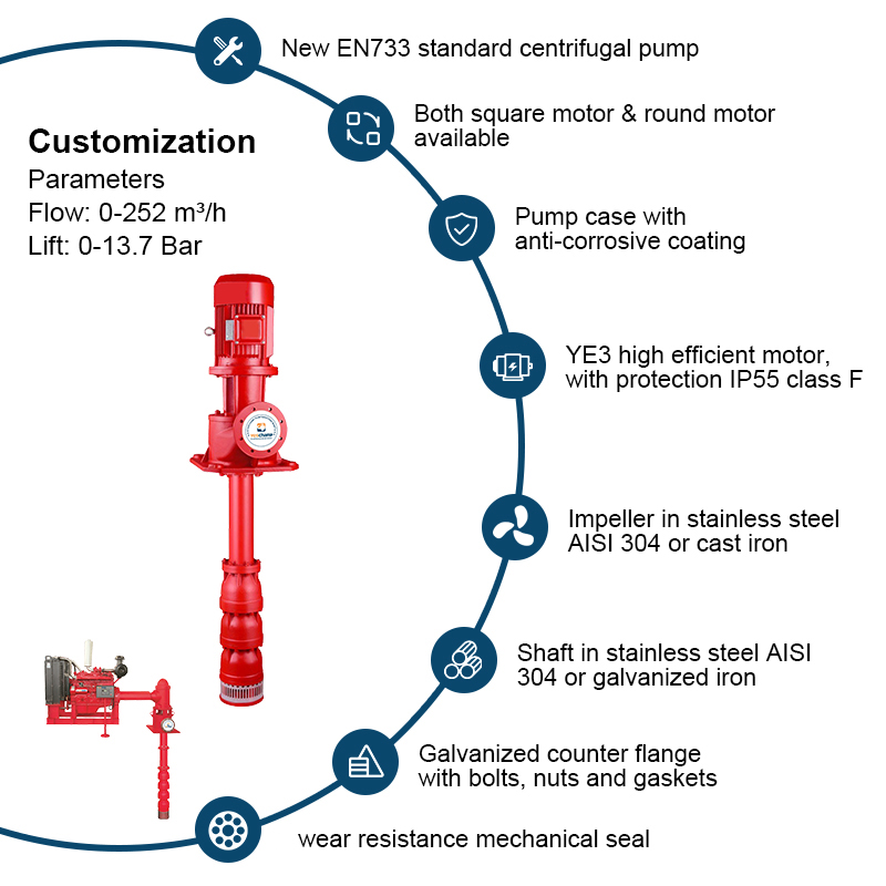 ปั๊มดับเพลิงกังหันแนวตั้ง Long Shaft Deep Well Fire Pump Axial Flow Deep Well Jockey Pump